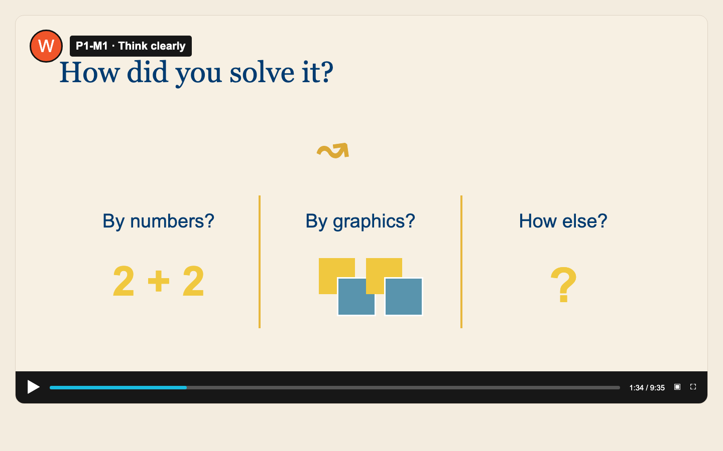 A lesson slide that explains a practical idea visually
